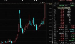 AI眼镜！继智能手机后的下一个风口 滞涨的高增长概念股出炉